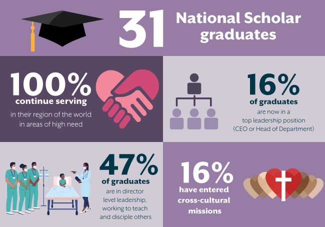 Nationals-Stats-Blog-Graphic